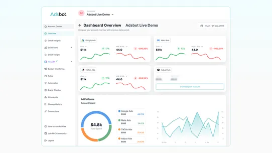 Adsbot: Adsbot Optimization screenshot