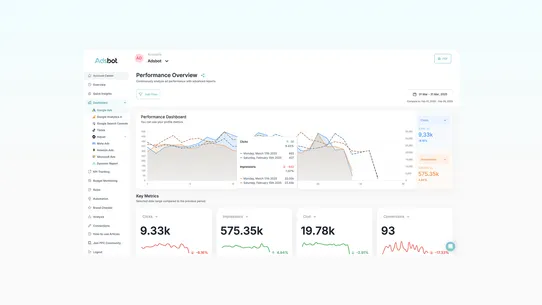 Adsbot: Adsbot Optimization screenshot