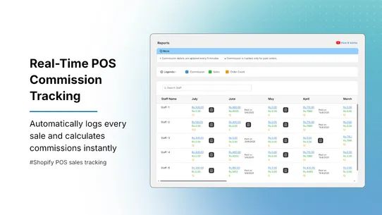 POS Staff Commission Tracker screenshot