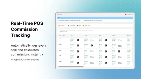 POS Staff Commission Tracker screenshot