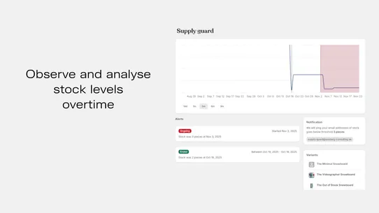 Supply guard screenshot