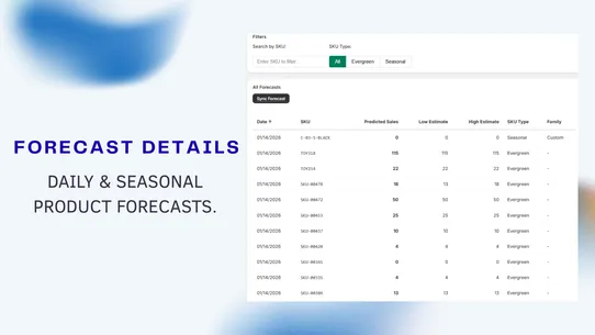 DemandMind – Sales Forecasts screenshot