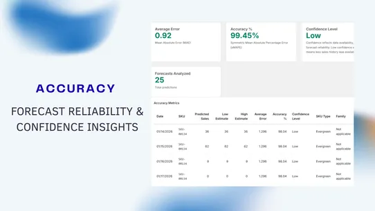 DemandMind – Sales Forecasts screenshot