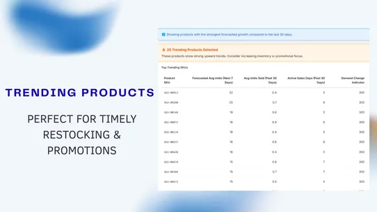 DemandMind – Sales Forecasts screenshot
