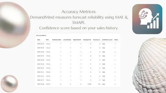 DemandMind – Sales Forecasts screenshot