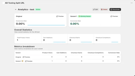 AB : Testing Split URL screenshot