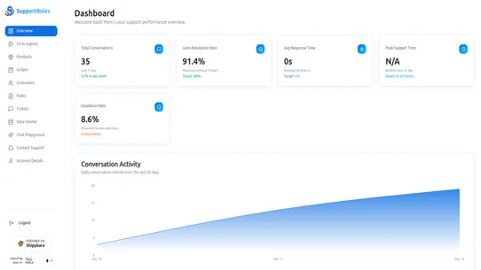 Customer Support AI Chat by SR screenshot