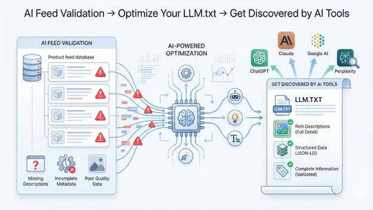LLM.txt &amp; AI Feed Optimizer screenshot