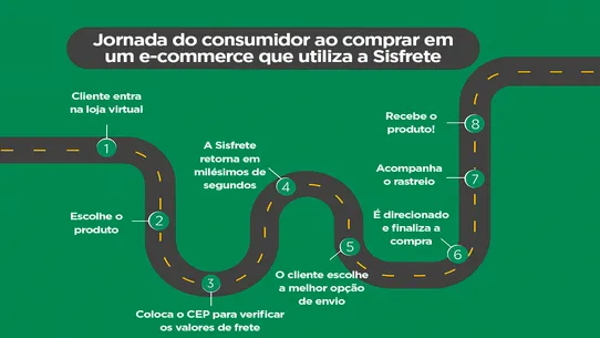 Sisfrete Logística de Frete screenshot