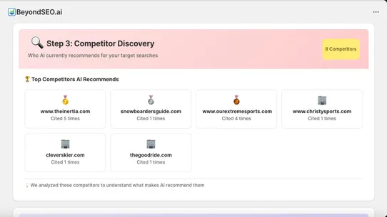 BeyondSEO.ai screenshot