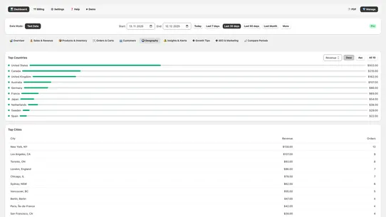 Store Analytics by Audiosdroid screenshot