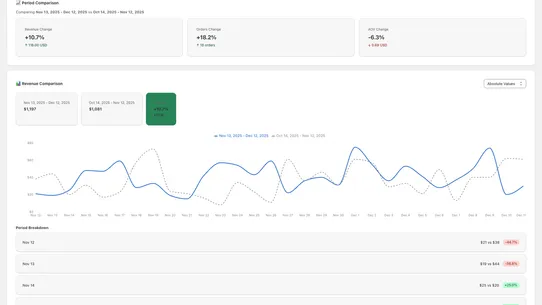 Store Analytics by Audiosdroid screenshot