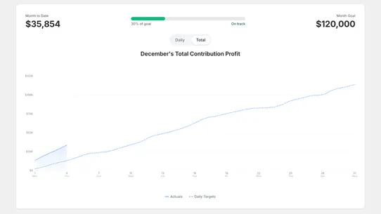 Profit AI screenshot
