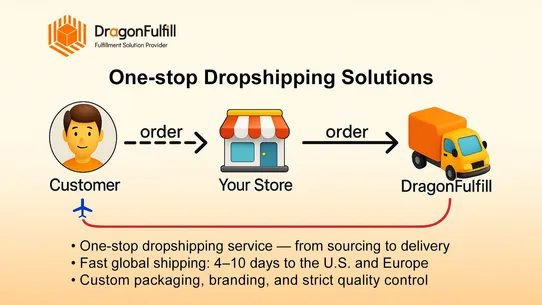 Dragonfulfill screenshot