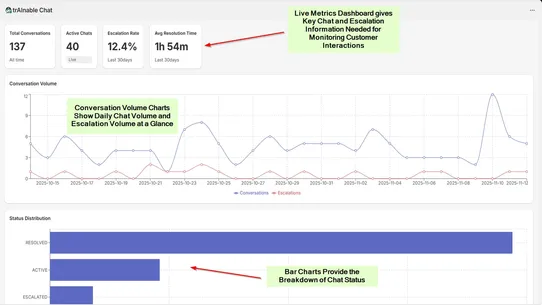 trAInable Chat screenshot