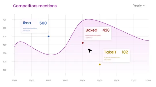 RankSight: AI SEO Tracker screenshot