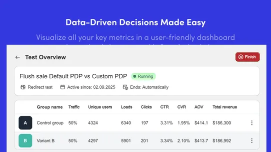 ABcommerce A/B Testing screenshot