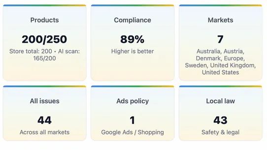 AiTHOR: Google Products Scan screenshot