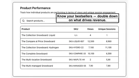 StoreScope screenshot