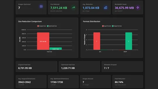 Magic Image SEO screenshot