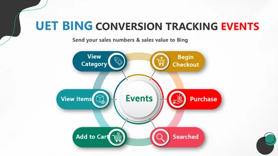 ∞ UET Bing Conversion Tracking screenshot