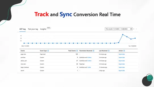 ∞ UET Bing Conversion Tracking screenshot