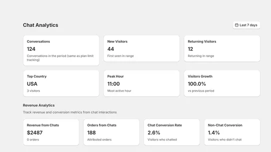 CartChat AI Shopping Assistant screenshot
