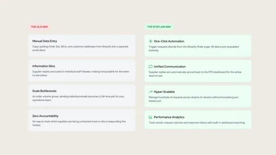 RtsFlow ‑ Request to Supplier screenshot