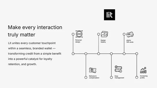 Lit Gift Card screenshot