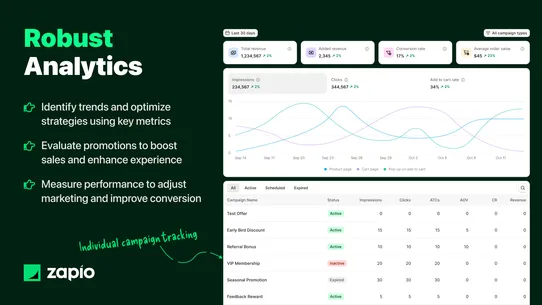 Zapio: Upsell &amp; Cross Sell screenshot
