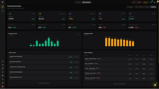 Trevur: AI Profit Analytics screenshot