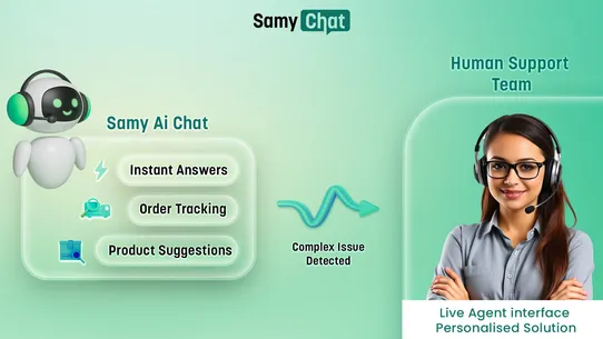 SC : AI Chatbot + Live Chat screenshot