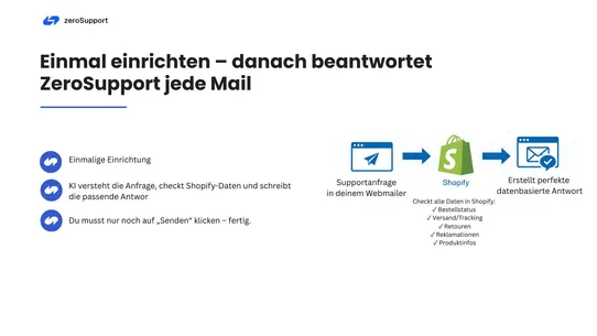 zeroSupport KI ‑ Mails &amp; Chat screenshot