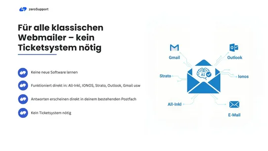 zeroSupport KI ‑ Mails &amp; Chat screenshot