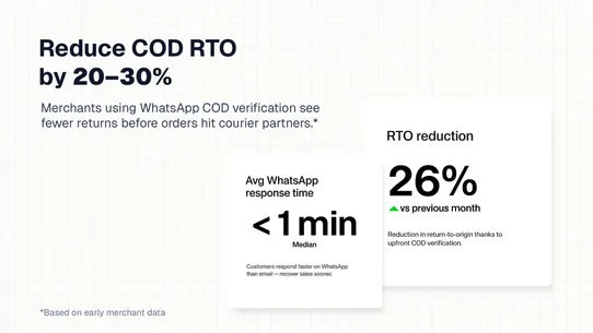 Level ‑ COD verification screenshot