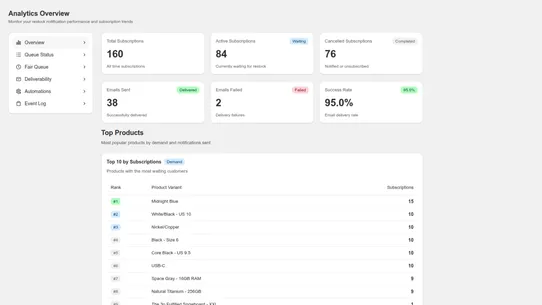 DemandLoop: Back in Stock screenshot