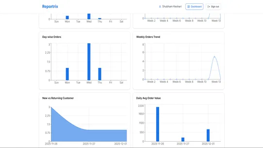 Reportrix screenshot