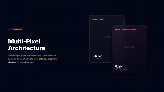 Hypapixel(FB): AI Pixel &amp; CAPI screenshot