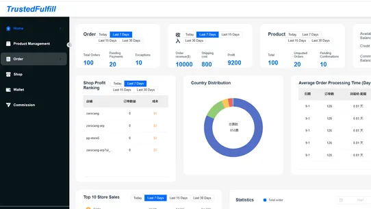 TrustedFulfill screenshot