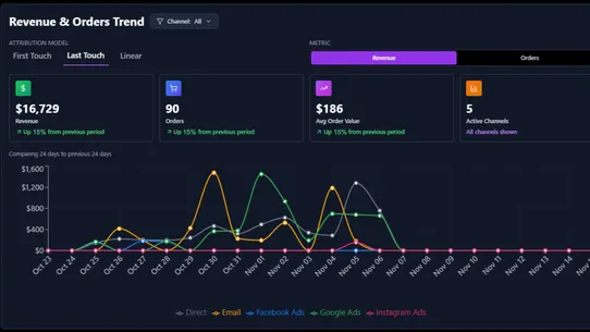 BlackBox Attribution screenshot