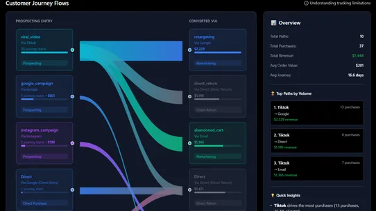 BlackBox Attribution screenshot