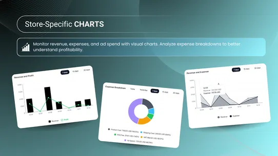 ProfitExpert: Profit Analytics screenshot