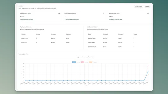 Discount Gate screenshot