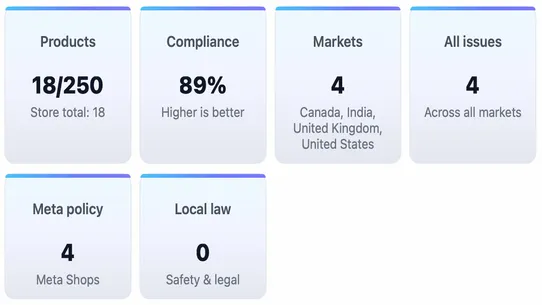 Products Fix ‑ Meta Shops screenshot