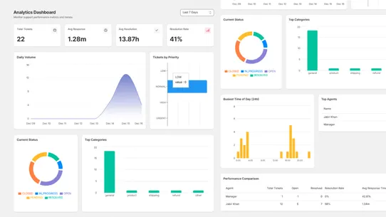 Daacreators Helpdesk screenshot