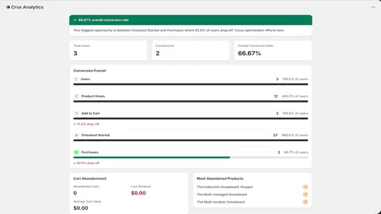 Crux Analytics screenshot