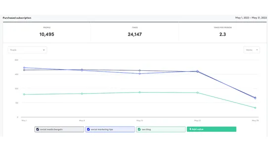 Kissmetrics screenshot