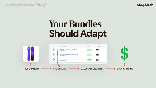 MODS Automatic Bundle Pricing screenshot