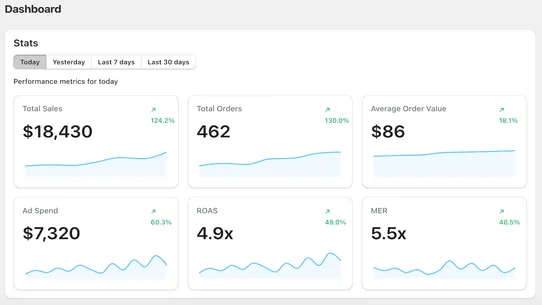Agency AI: Meta Ads Automation screenshot