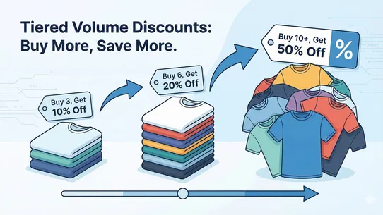 Simple Tiered Discount screenshot